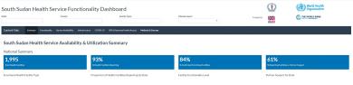 South Sudan Health Service Functionality Dashboard